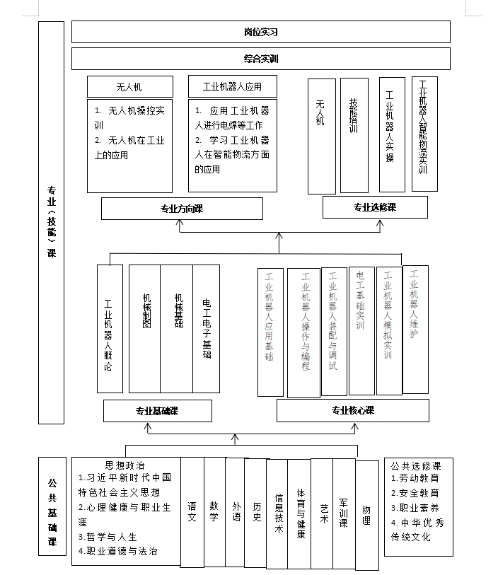 机器人课程结构.jpg