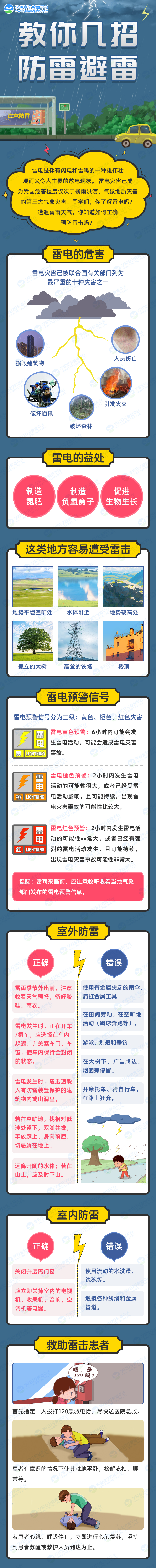 防雷电.jpg